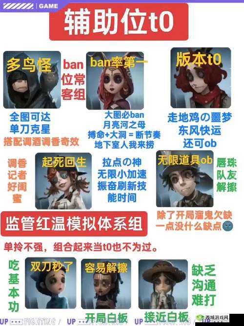 第五人格人类玩法大揭秘,谁是顶尖求生者?