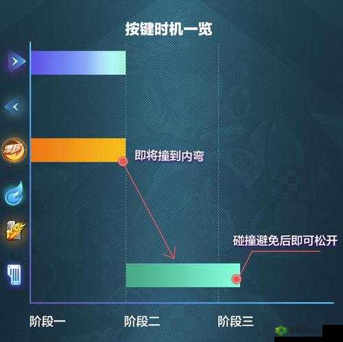 QQ飞车手游过弯失误最快调整技巧,停滞漂移操作解析
