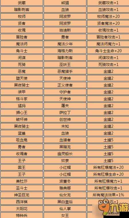 不思议迷宫命运石柱攻略，命运之链奖励一览