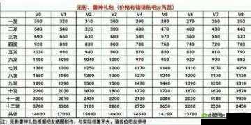 CF手游荒岛特训礼包大揭秘,无影王者礼包价格全解析