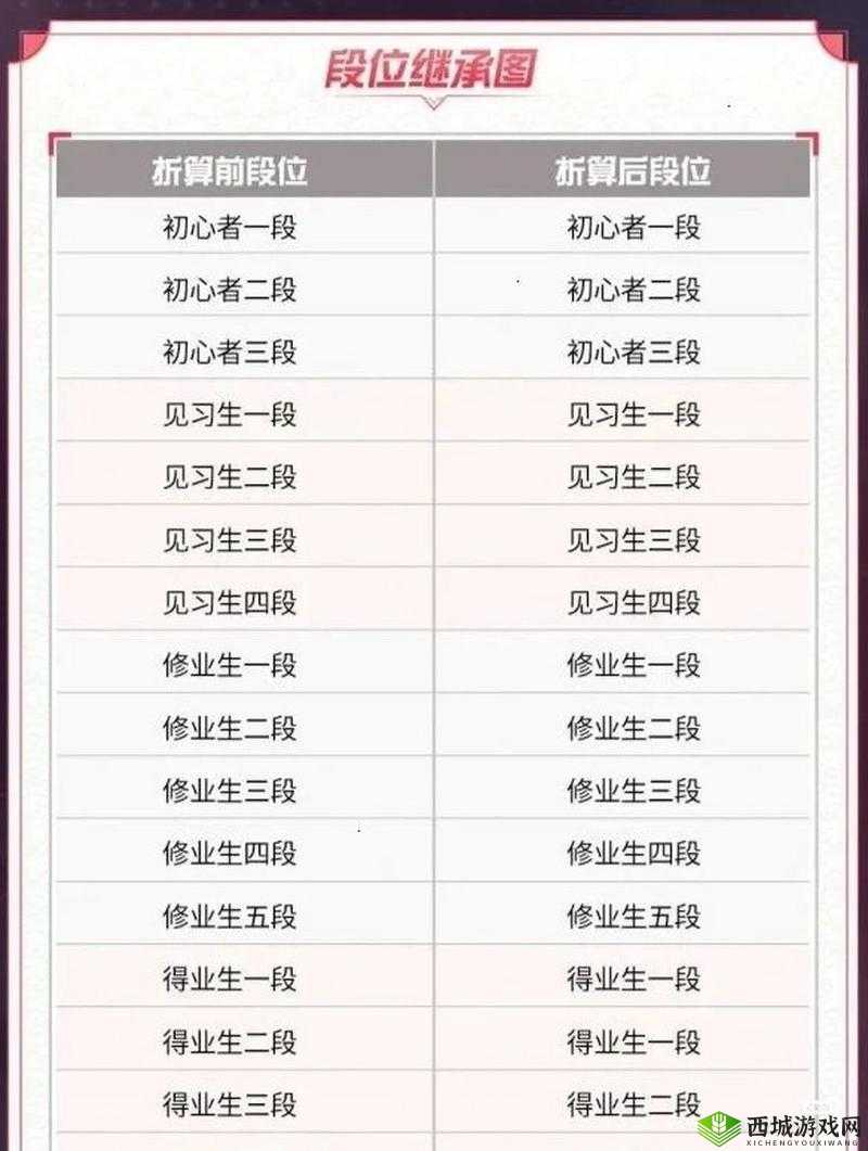 决战平安京新手必看,五大位置深度剖析,助你战场称雄