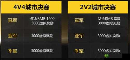 终结者2城市精英赛重磅开启,十大城市竞技烽火连天