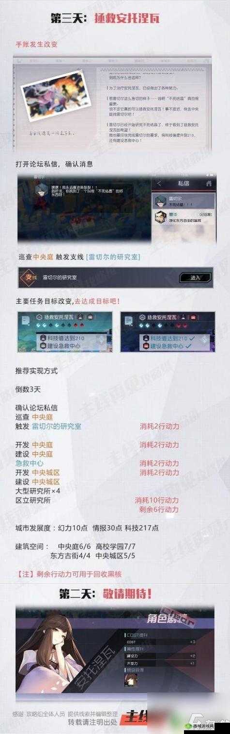 永远的7日之都,安线6 Clear技巧与25神器使养成策略