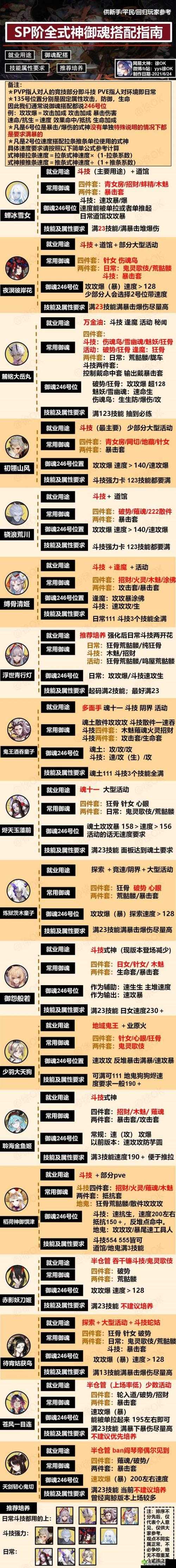 阴阳师手游依偎相守,阴阳寮升级玩法说明一览在资源管理中的重要性及策略