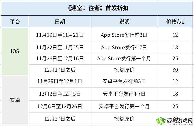 迷室，往逝什么时候上线 预约方法详解