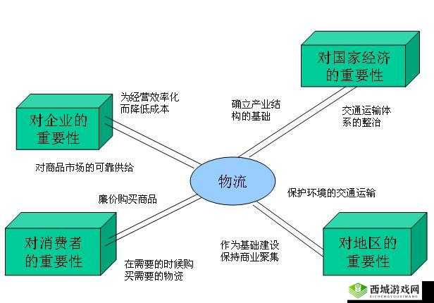 分拣内射:探索其在物流领域中的精准应用与重要性