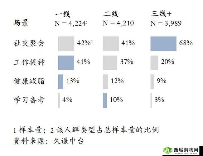 亚洲无线一线二线三线区别:深入探究其层级划分特点与差异