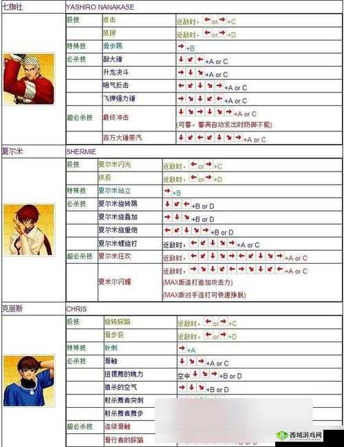 97 操:一个让你热血沸腾的游戏操作技巧