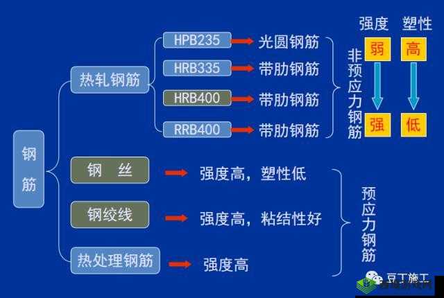 钢钢钢钢钢钠筋多水免费:探索其独特价值与应用前景