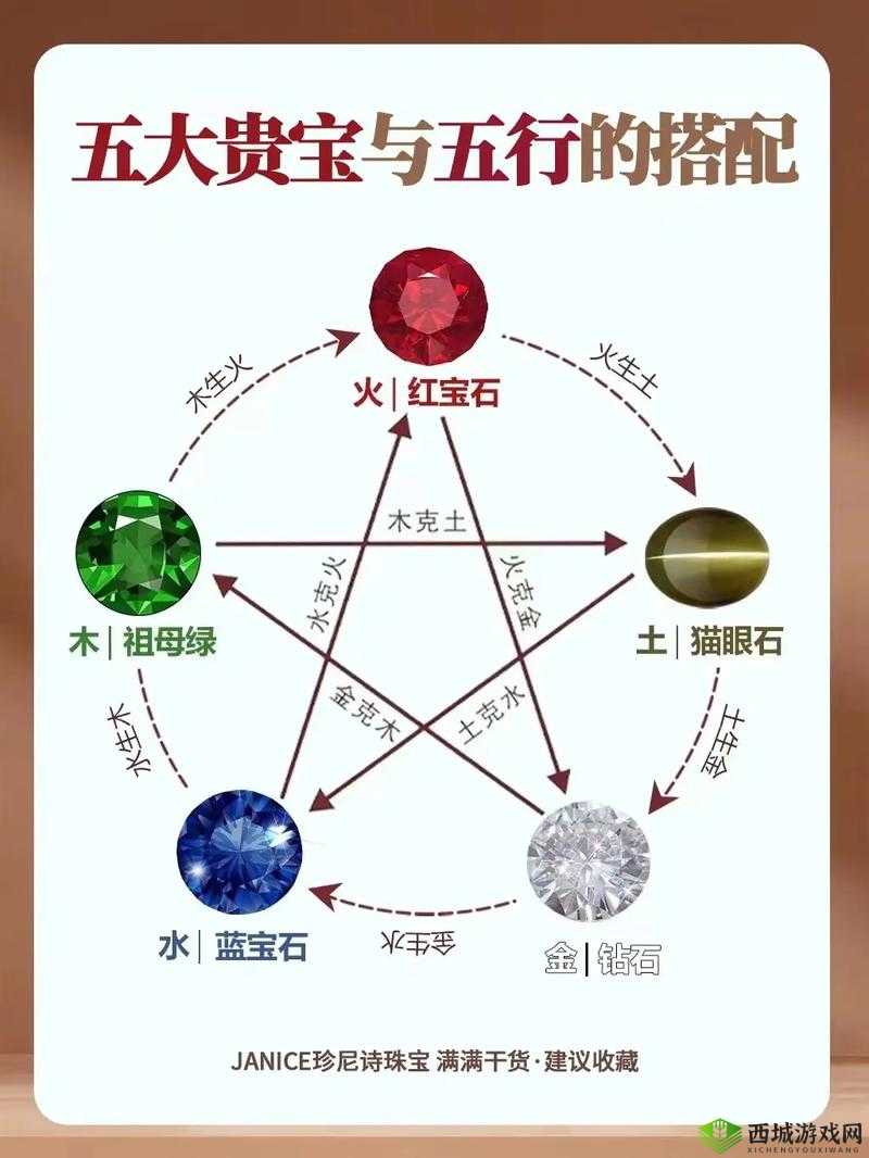 传奇霸业,揭秘五行宝石升阶的碎片之旅