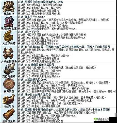 不思议迷宫11月25日密令详解，11.25密令来啦在资源管理中的重要性及高效运用策略