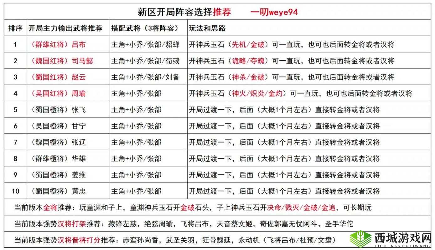 三国如龙传神将攻略,解锁传奇战将,驰骋乱世风云