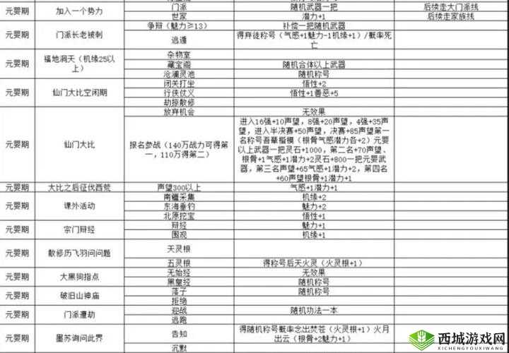 欢乐修仙,揭秘攻击型最强伙伴选择秘籍