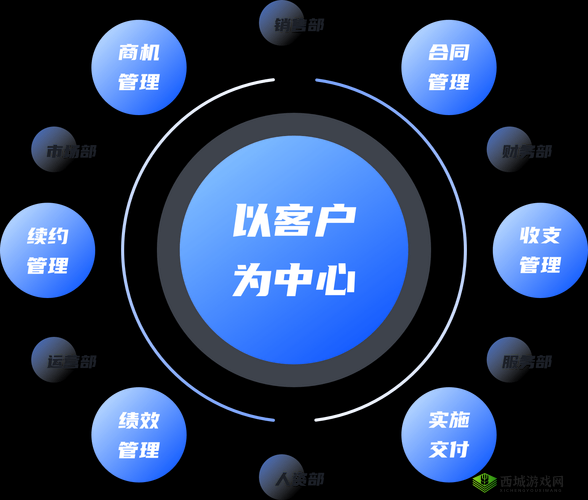 成免费的 CRM 无需下载,便捷高效的企业管理利器