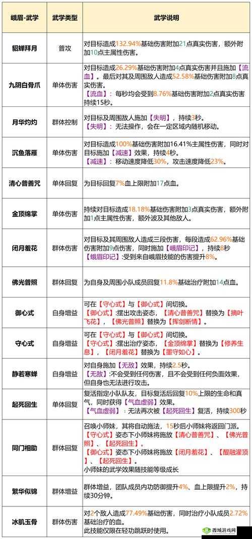 剑侠情缘琴瑟和鸣,天山门派被动技能深度解析