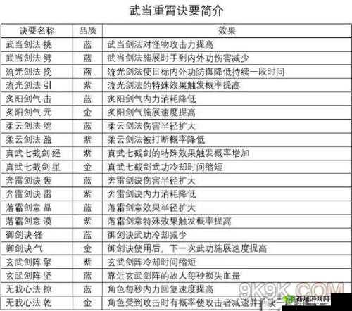 剑侠情缘2剑歌行武当加点详解,道家与俗家资源管理策略