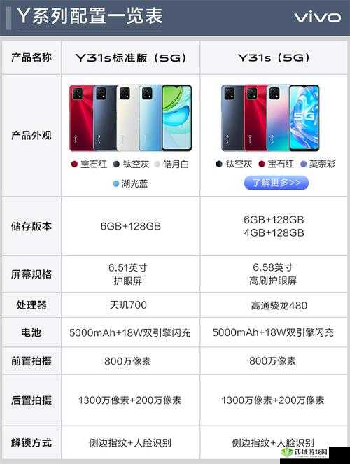 一级成色好的 y31s 标准版评测登顶人气影视排行,观众直呼内行
