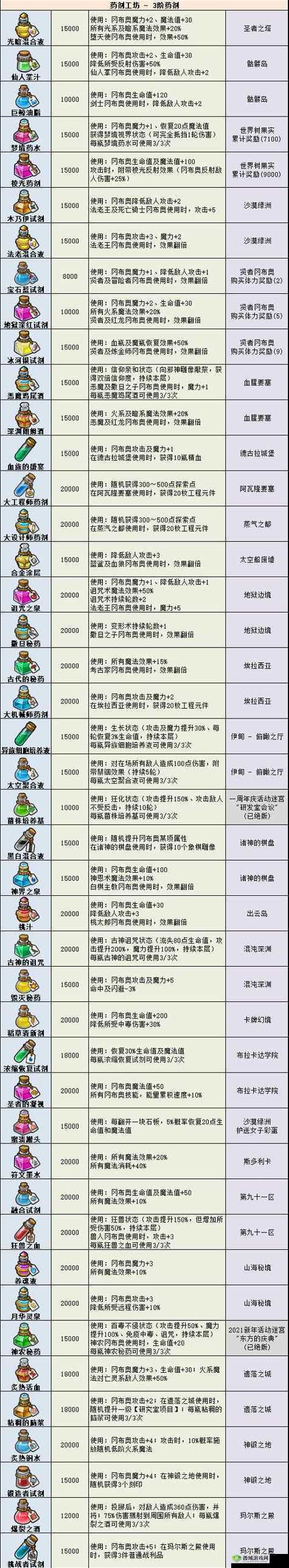不思议迷宫自动拾物品设置方法,捡物品省心了