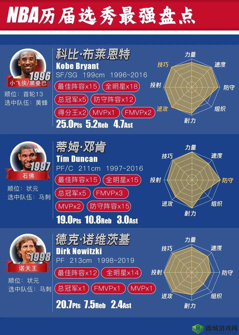 最强NBA洛瑞实用分析,初始S级选不选他
