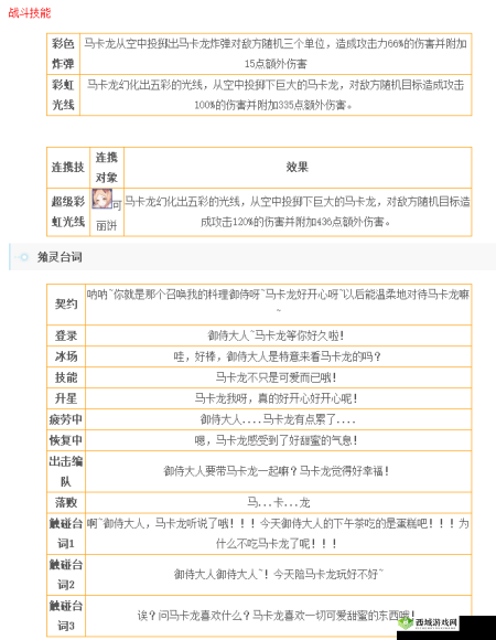 食之契约马卡龙厉害吗?属性技能一览