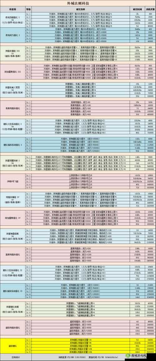 不思议迷宫指挥官试炼Boss攻略,称号选什么好在资源管理中的重要性及策略