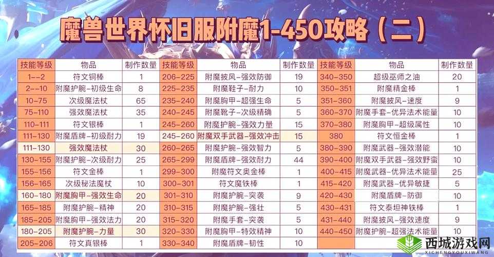 炼金与魔法,揭秘高效附魔台制作,应对石砖方块海量需求