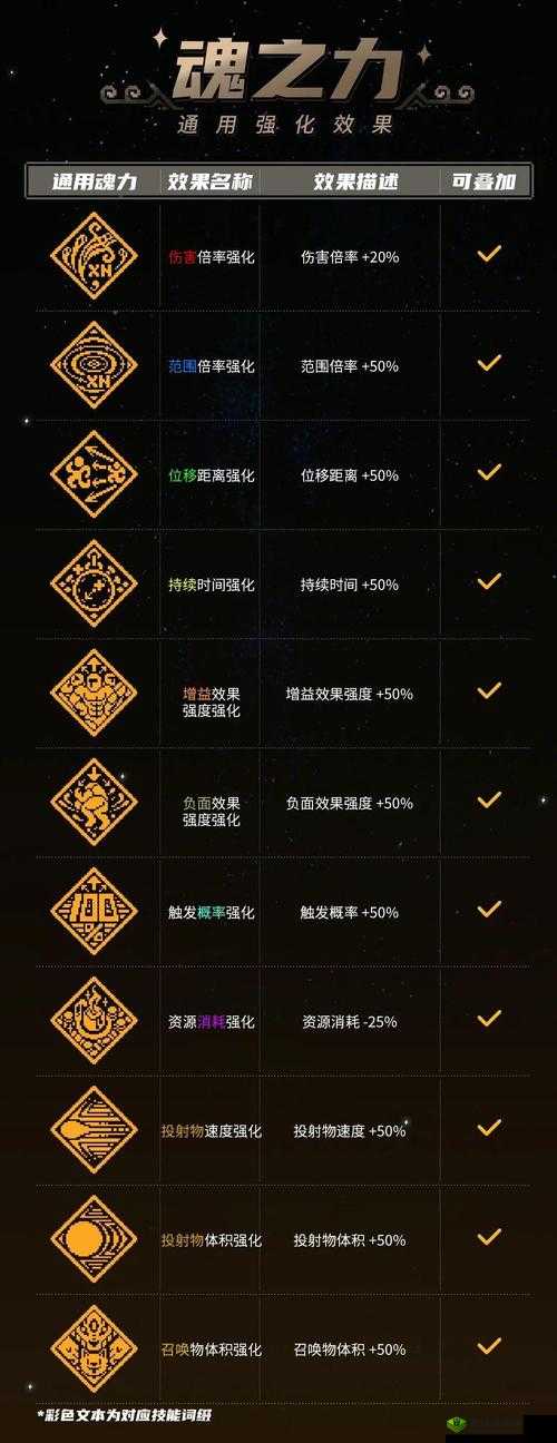战魂铭人怎么刷血量上限,刷血条上限攻略