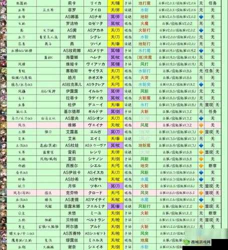 另一个伊甸五星角色排名,5星排行节奏榜推荐介绍全攻略