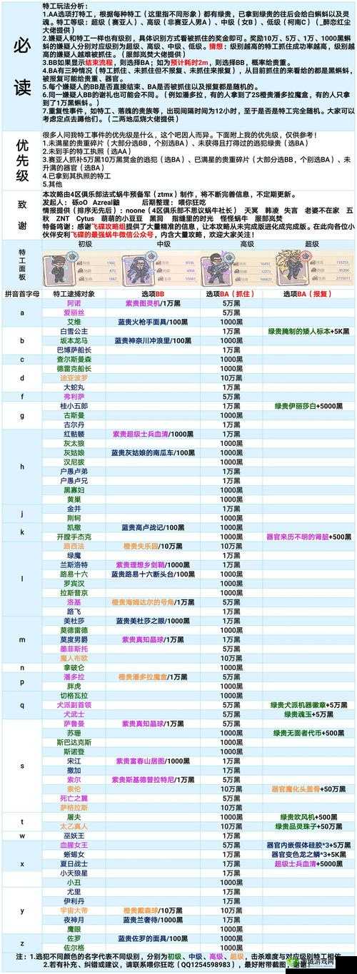 最强蜗牛巡查证明怎么获得,绿贵获取攻略的深度解析