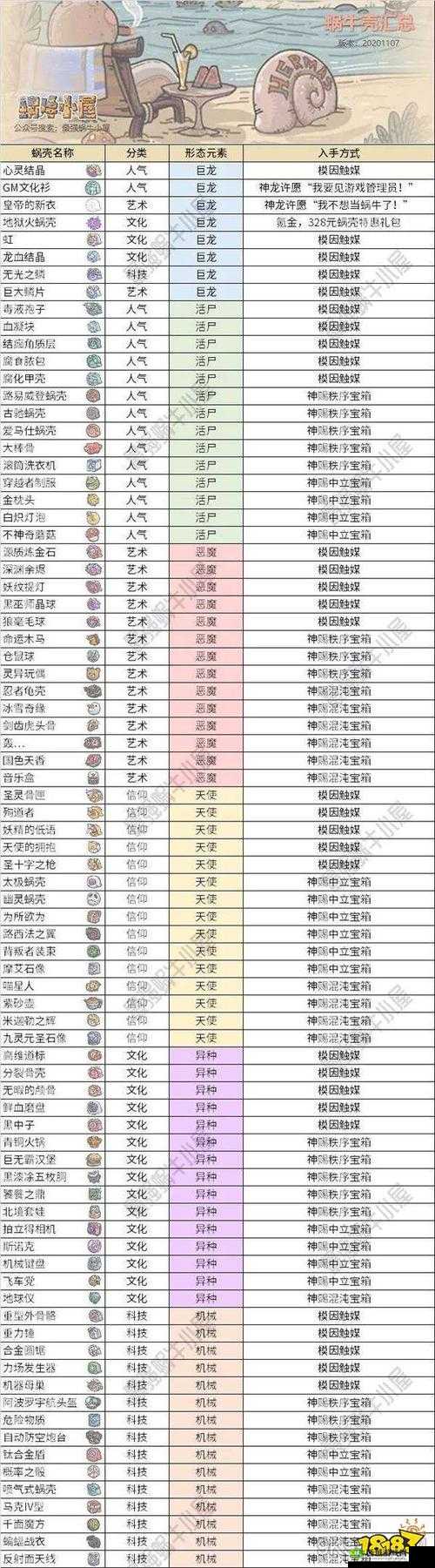 最强蜗牛白玉贯耳扁瓶,上线时间全揭秘