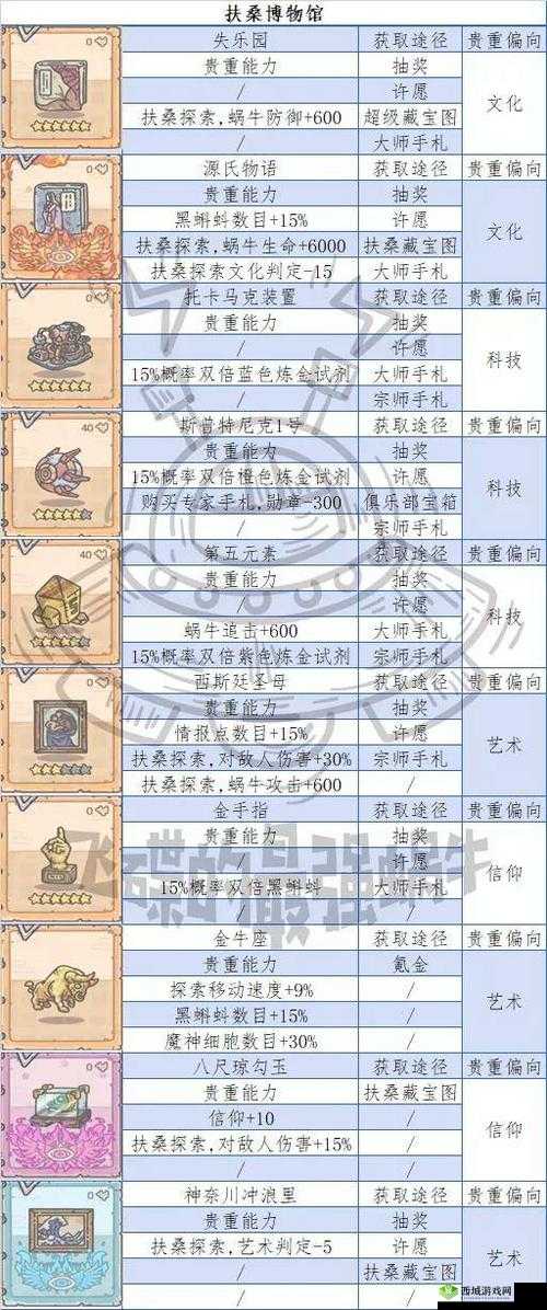 最强蜗牛战争与和平怎么样?贵重属性介绍