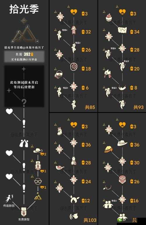 光遇圣岛季毕业攻略,蜡烛与爱心数量全揭秘