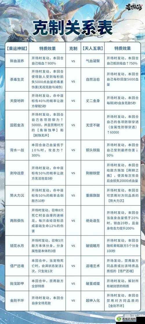 妄想山海百年巨兽怎么抓?打法攻略方法推荐