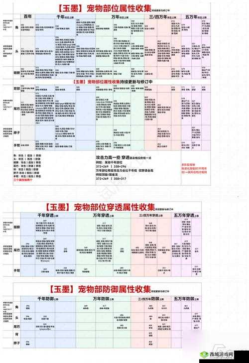 妄想山海碾磨台配方全解析