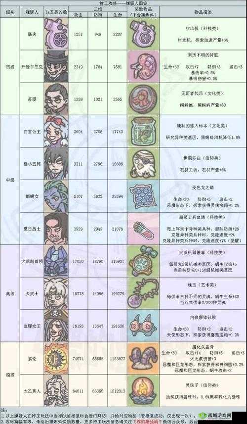 最强蜗牛飞船升级攻略,怎么快速升级方法介绍