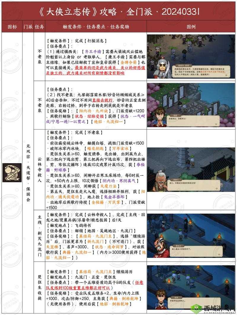 大侠速成指南第2关怎么过,游戏关卡攻略