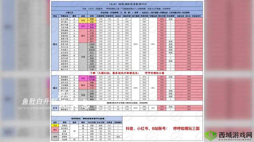 三国志幻想大陆武将试炼需要多少碎片,消耗碎片介绍及演变史专题