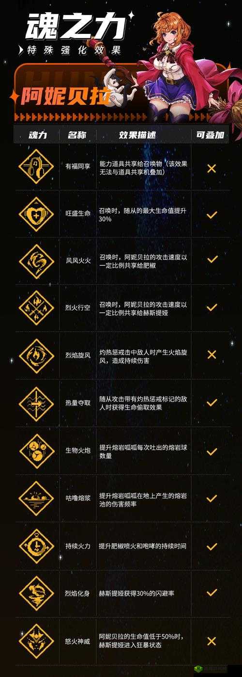 战魂铭人大火球合成攻略,底层逻辑+操作映射
