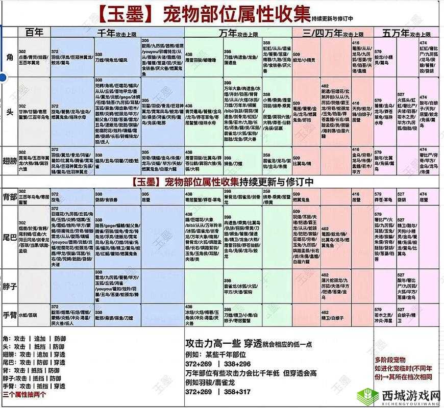 妄想山海宠物吞噬攻略,底层逻辑与操作映射详解