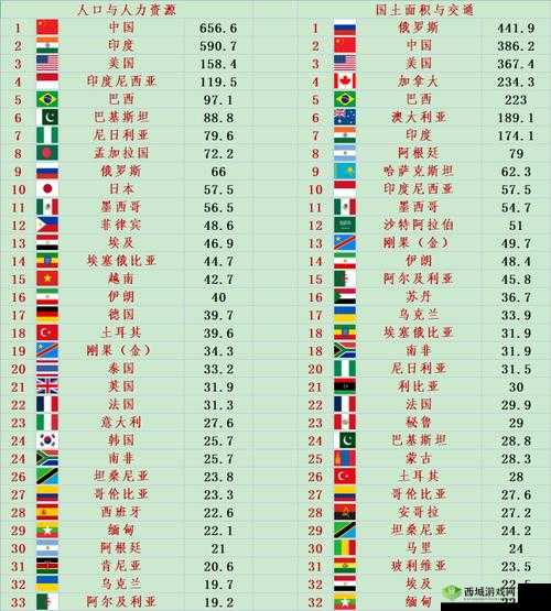 世界十大综合国力排行榜相关热门有哪些呢世界十大综合国力排行榜:哪些国家实力强劲探寻世界十大综合国力排行榜中的奥秘关于世界十大综合国力排行榜的种种疑问世界十大综合国力排行榜究竟如何解读揭开世界十大综合国力排行榜的神秘面纱世界十大综合国力排行榜背后的实力较量解读世界十大综合国力排行榜的关键因素聚焦世界十大综合国力排行榜的非凡表现探索世界十大综合国力排行榜的发展趋势