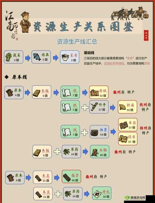 江南百景图地图碎片获取与位置深度解析