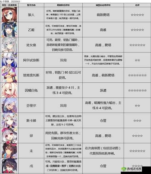 方舟指令保登心爱怎么样,誓灵技能属性攻略