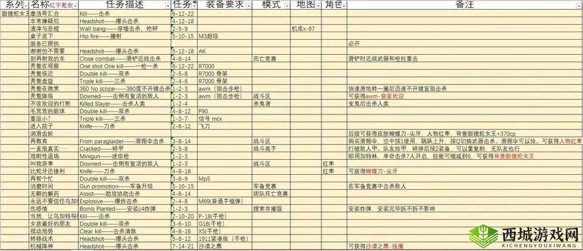 心战大师第16关怎么过,阻止女人购物通关攻略