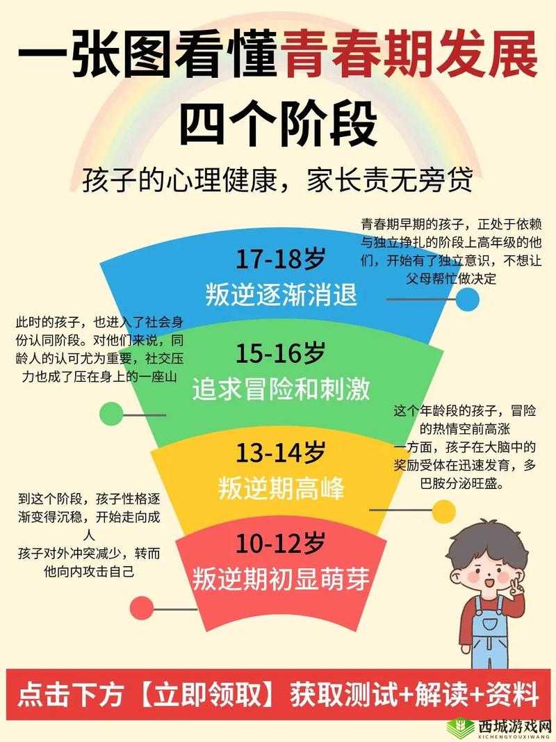 当我13岁时,我的唯一目标是什么?探索青春期的梦想与成长历程