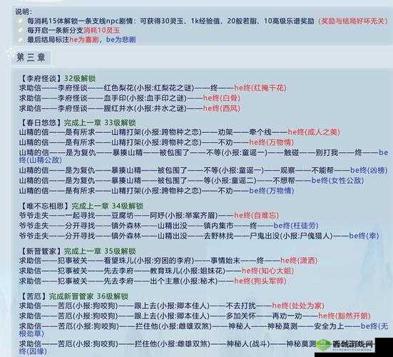 掌门太忙解忧阁第三章怎么选择,第3章剧情推荐演变史专题