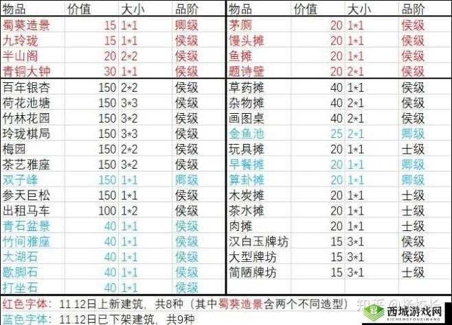 江南百景图严大人喜好深度解析,喜好物品及建筑全揭秘