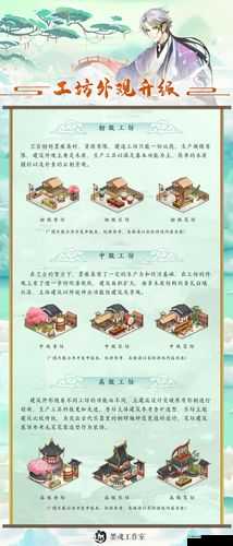 墨魂工坊怎么玩,工坊玩法详情介绍及其在资源管理中的重要性