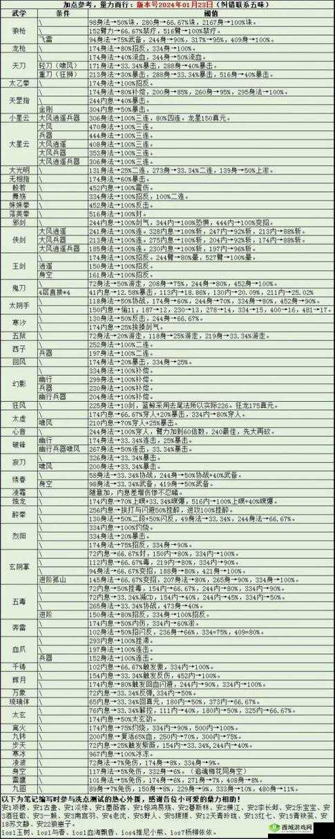 烟雨江湖木炭怎么得？100木炭获得方法介绍——演变史专题