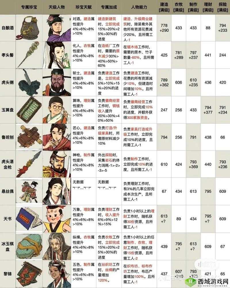 江南百景图人物碎片有什么用?碎片作用介绍及未来玩法革命预测
