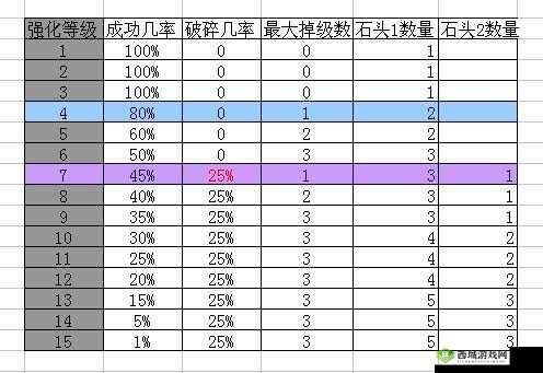 龙之谷2装备强化在哪里 强化技巧方法详解